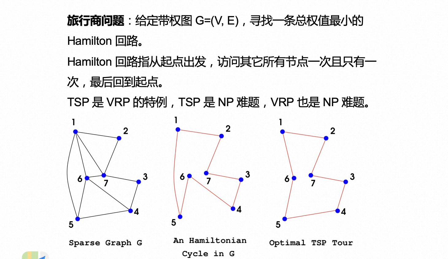 Traveling Salesman Problem